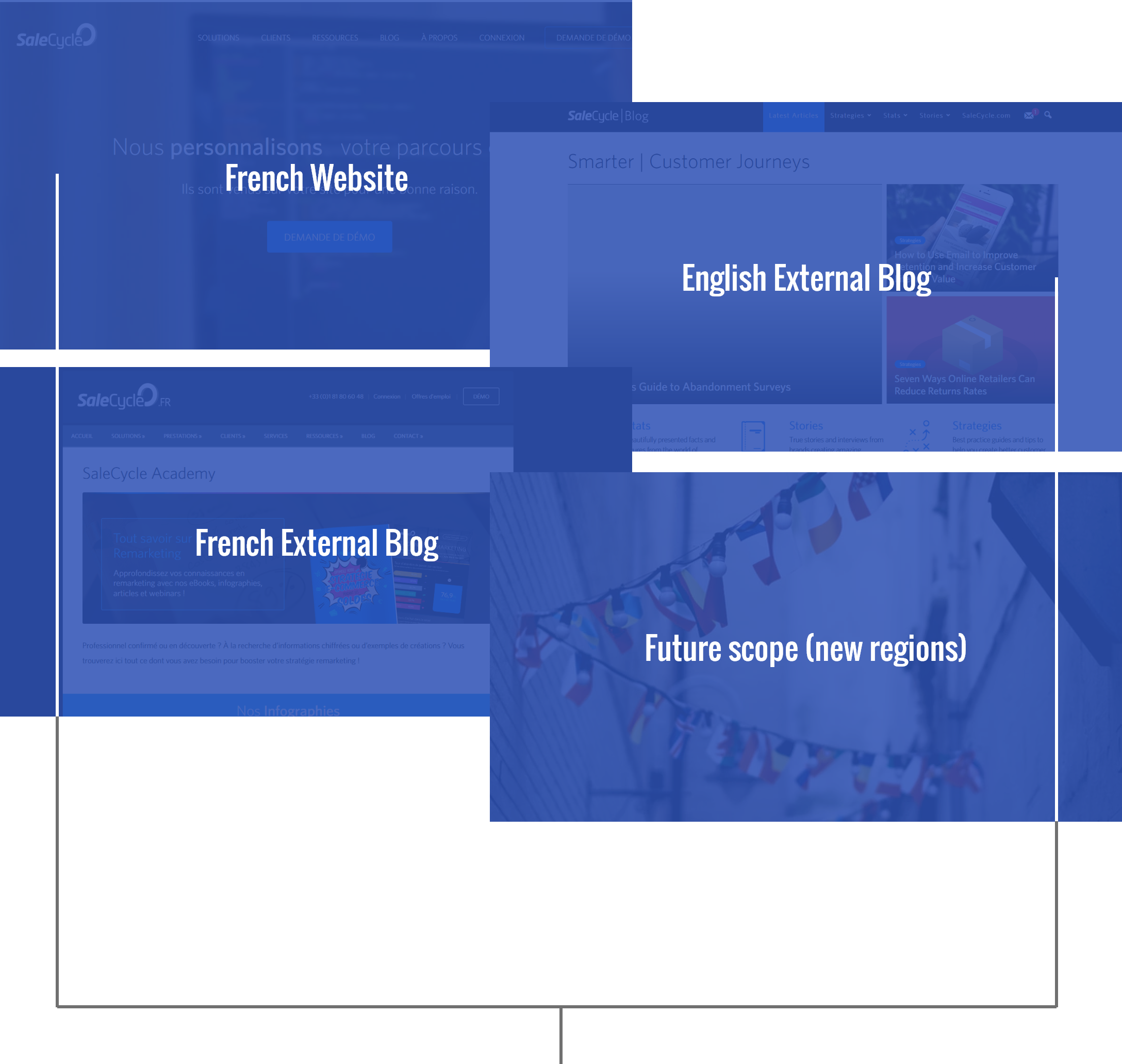 SaleCycle's Final Design